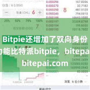 Bitpie还增加了双向身份验证功能比特派bitpie，bitepai.com