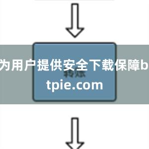 为用户提供安全下载保障bitpie.com