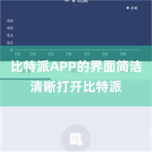 比特派APP的界面简洁清晰打开比特派