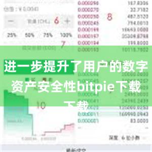 进一步提升了用户的数字资产安全性bitpie下载