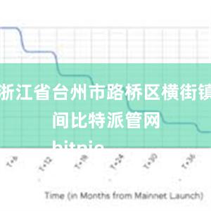 在浙江省台州市路桥区横街镇田间比特派管网
bitpie