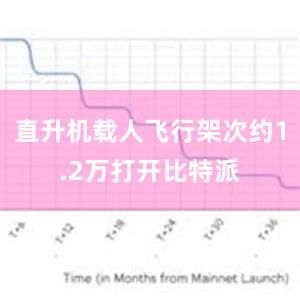 直升机载人飞行架次约1.2万打开比特派