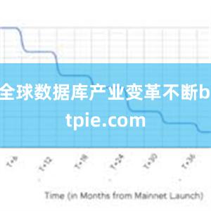 全球数据库产业变革不断bitpie.com