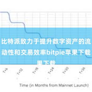 比特派致力于提升数字资产的流动性和交易效率bitpie苹果下载