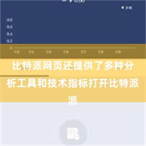 比特派网页还提供了多种分析工具和技术指标打开比特派